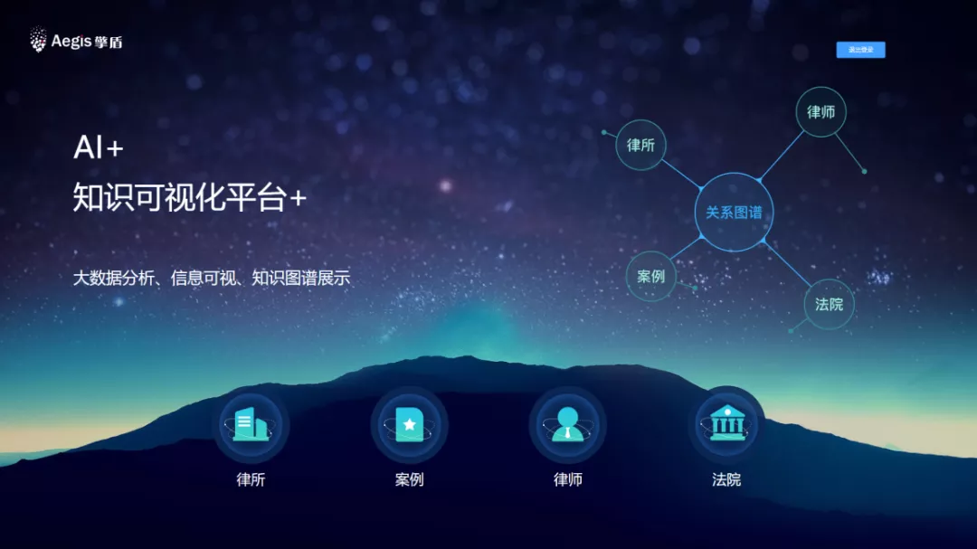 案例展示